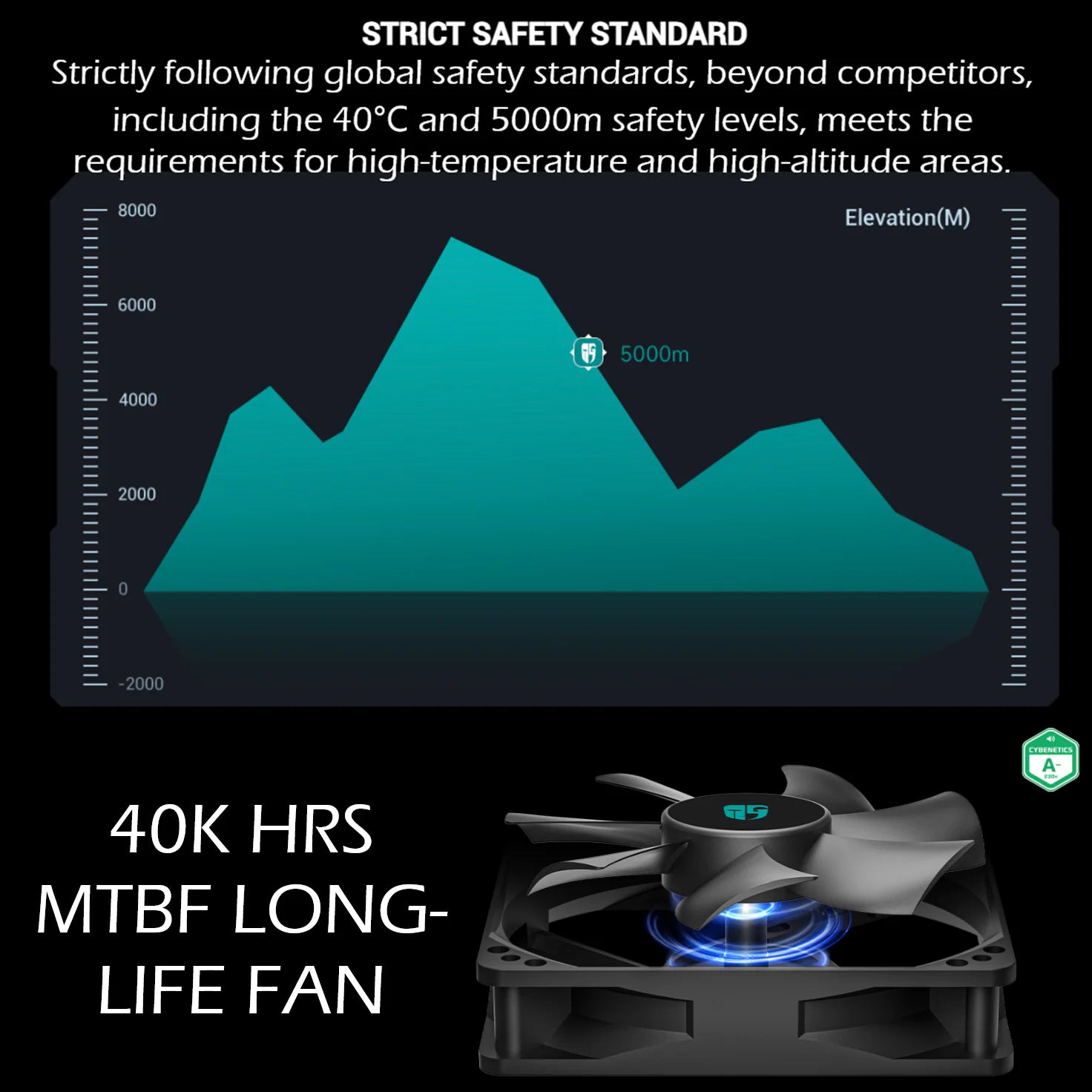 DeepCool Gamer Storm PF700X 700W Power Supply With Triple Bronze Certifications, Premium Japanese Capacitors, Active PFC DC-To-DC Topology, 8 Protections, 120mm HYB Fan