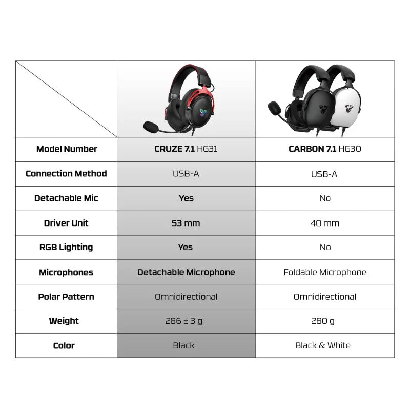 FANTECH HG31 CRUZE Immersive Cinematic USB Gaming Headset with 7.1 Virtual Surround, RGB Lighting