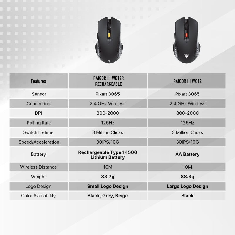 Fantech WG12R RAIGOR III,
Rechargeable Wireless Gaming Mouse
with Built-in Battery