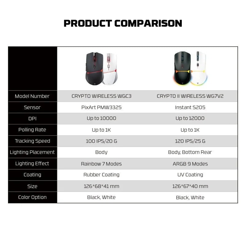 FANTECH WG7V2 CRYPTO II, 12000DPI Dual Mode Wired & Wireless Gaming Mouse with Built-in Battery